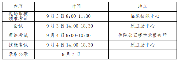 关于内蒙古自治区中医医院2021年住院医师规范化培训招生考试的通知