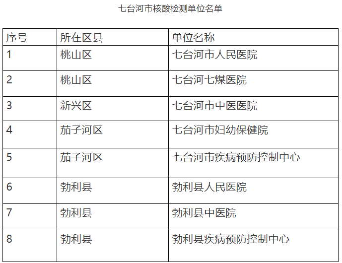 七台河考点2021年中西医执业医师延考公告