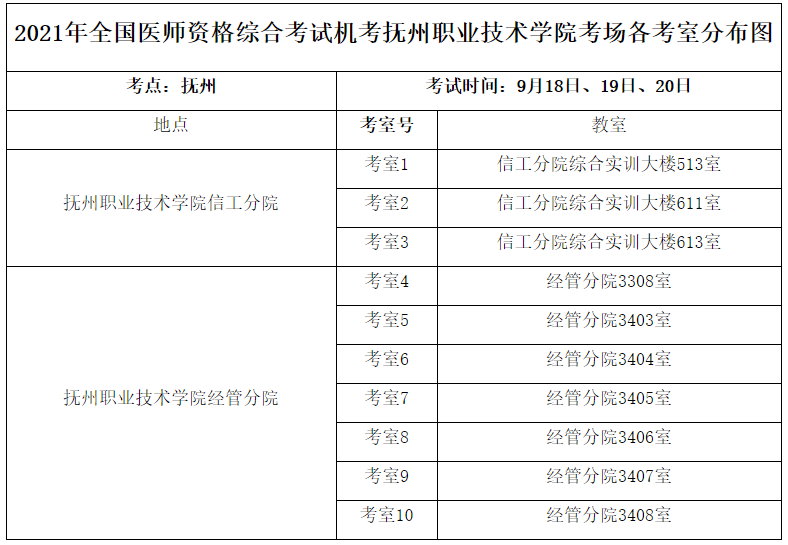 江西省抚州市2021年医师资格考试医学综合考试考点纪律提示