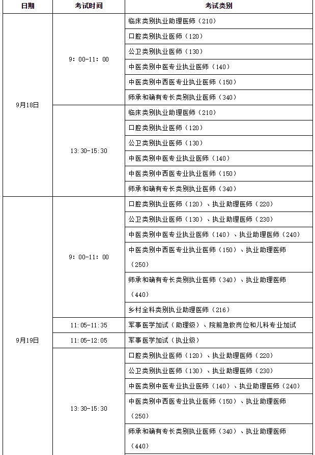 安徽省安庆市卫健委发布2021中西医助理医师考试时间