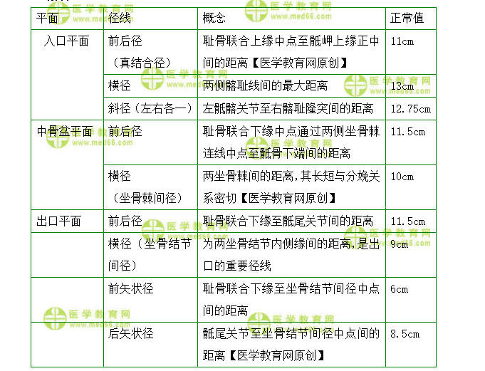 主管护师考试：《答疑周刊》2022年第16期