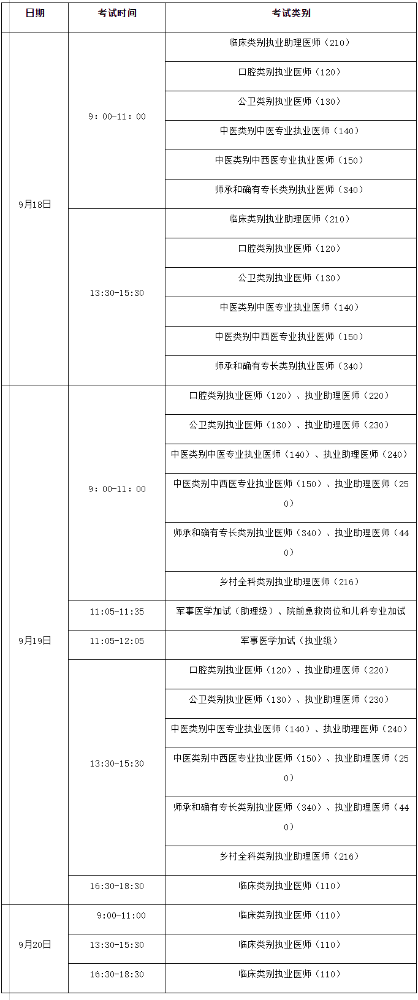 2021年安徽考区口腔助理医师综合笔试疫情防控考生须知