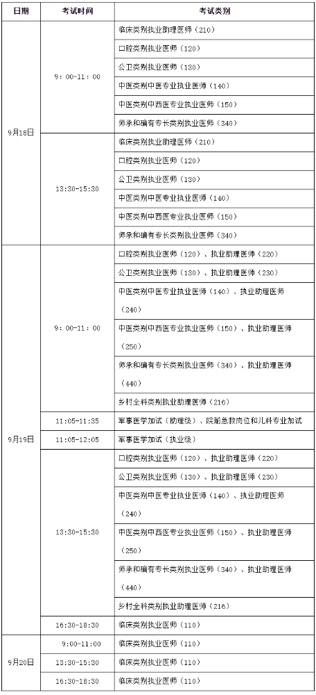 安徽省中西医助理医师考试2021年池州考点考生须知