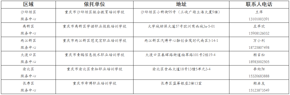 [重庆]2021年10月西南大学自考报名通知