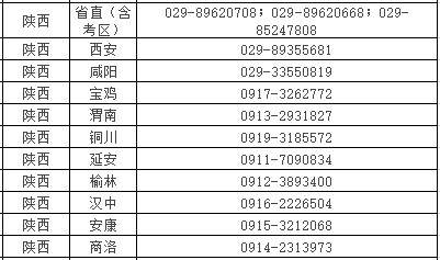 陕西省2021年医师资格考试医学综合考试时间：11月13日-14日