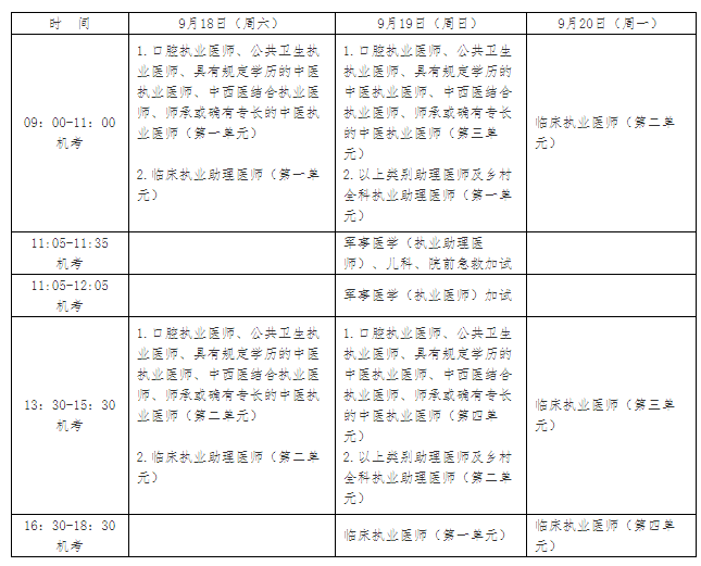 甘肃考区2021年中西医执业医师考试张掖考区疫情防控公告