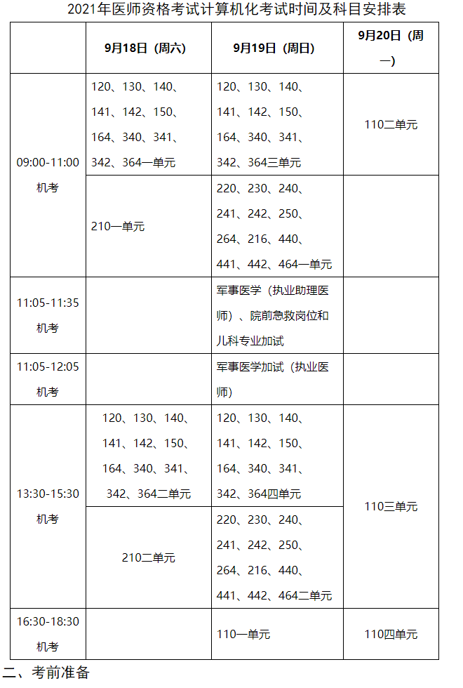 云南考区2021年中西医执业医师资格考生须知