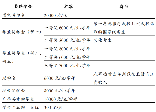 广西右江民族医学院2022年硕士研究生招生简章与专业目录