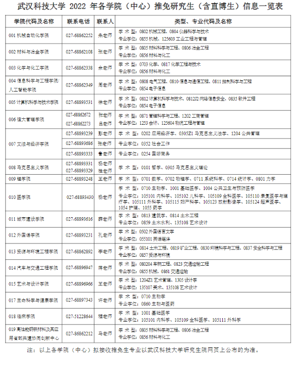 武汉科技大学研究生2022年接收推荐免试研究生（含直博生）招生简章