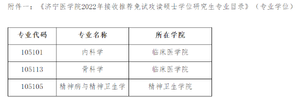 济宁医学院2022年接收推免生章程发布！