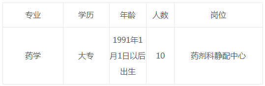 青海省心脑血管病专科医院招聘临时用工10名