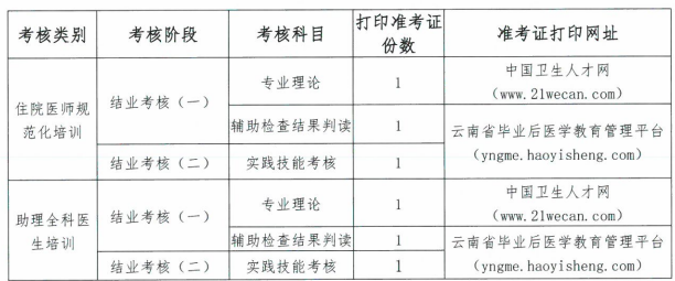 云南省2021年住院医师规范化培训和助理全科医生培训结业考核（西医类）加试工作的通知