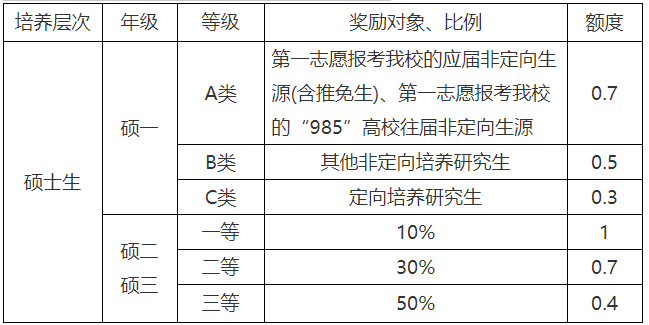 延边大学2022年招收攻读硕士学位招生章程