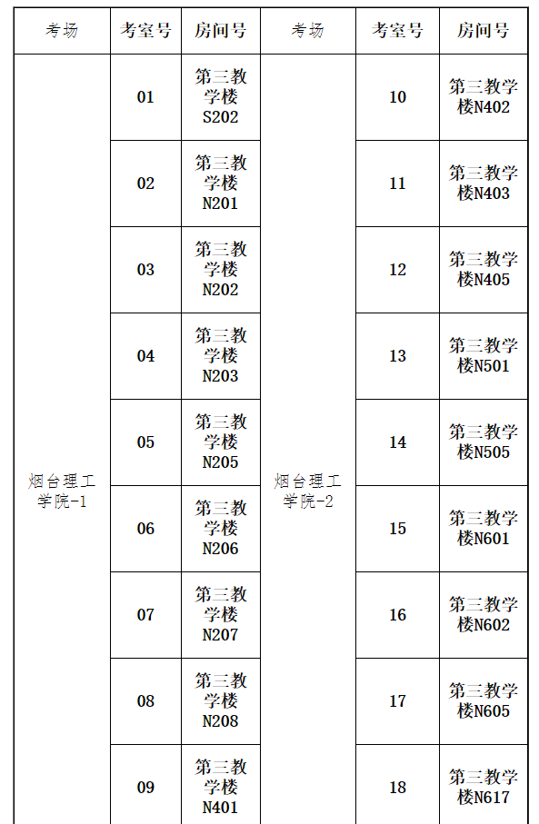 山东省烟台市2021年中西医执业医师考试考生须知公告