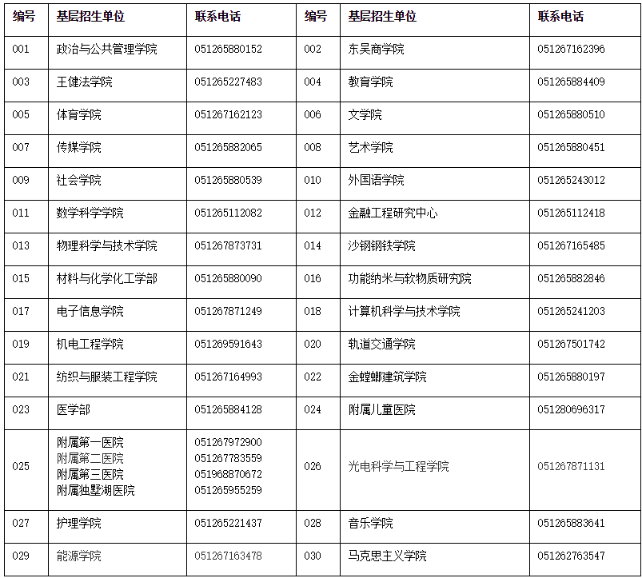 苏州大学2022年接收推荐免试攻读硕士研究生招生简章