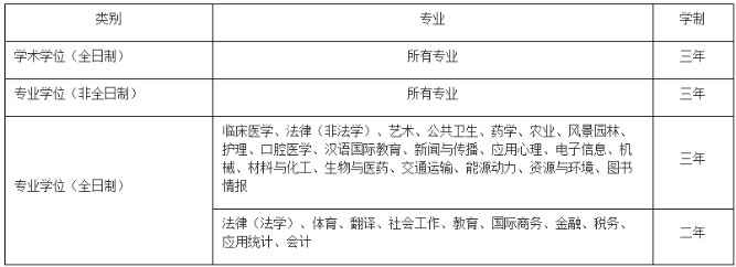 苏州大学2022年硕士研究生招生简章