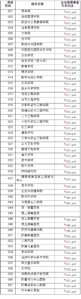 郑州大学2022年攻读硕士学位研究生招生专业目录