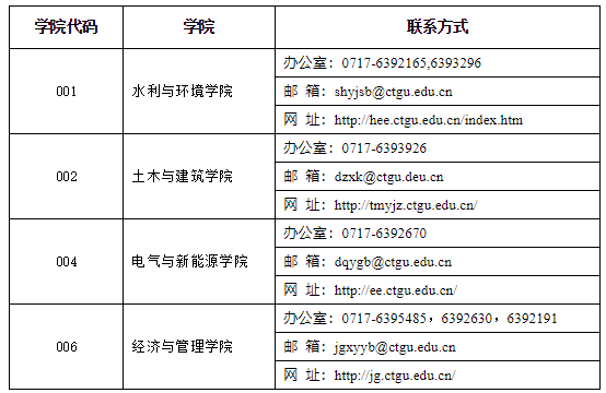 三峡大学2022年博士研究生招生简章