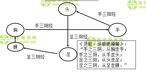 医学教育网初级中药师：《答疑周刊》2022年第16期