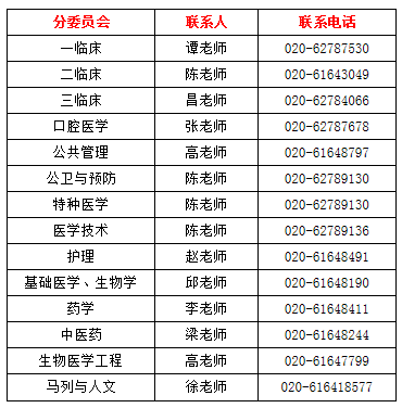 南方医科大学2022年硕士研究生招生简章