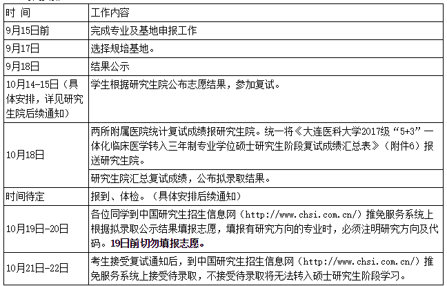 大连医科大学2017级“5+3”一体化临床医学转入三年制专业学位硕士研究生阶段工作安排