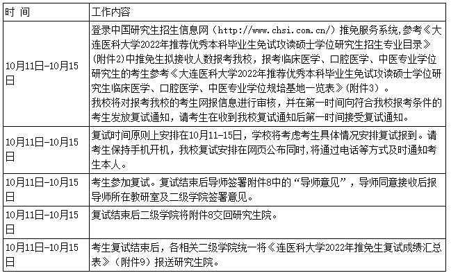 大连医科大学2022年推荐优秀本科毕业生免试攻读硕士学位研究生接收工作安排