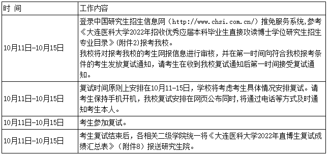 大连医科大学2022年招收优秀应届本科毕业生直接攻读博士学位研究生工作安排