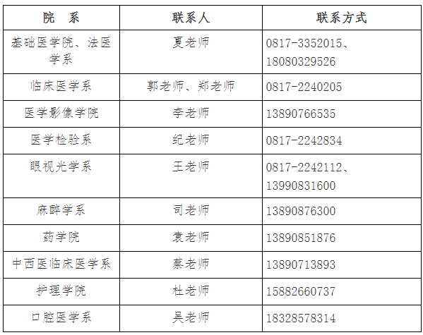 川北医学院2022年硕士研究生招生章程