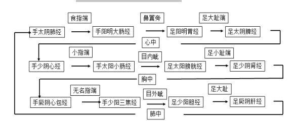 医学教育网初级中药师：《答疑周刊》2021年第17期