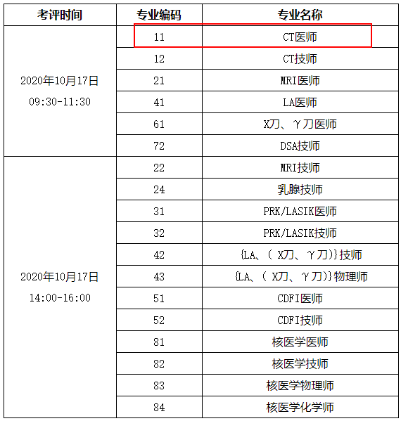 什么时候进行2021年CT医师考试？