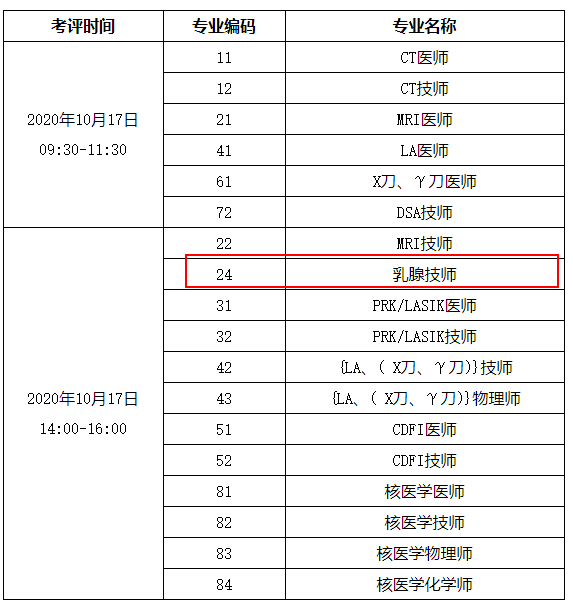 什么时候进行2021年乳腺技师考试？