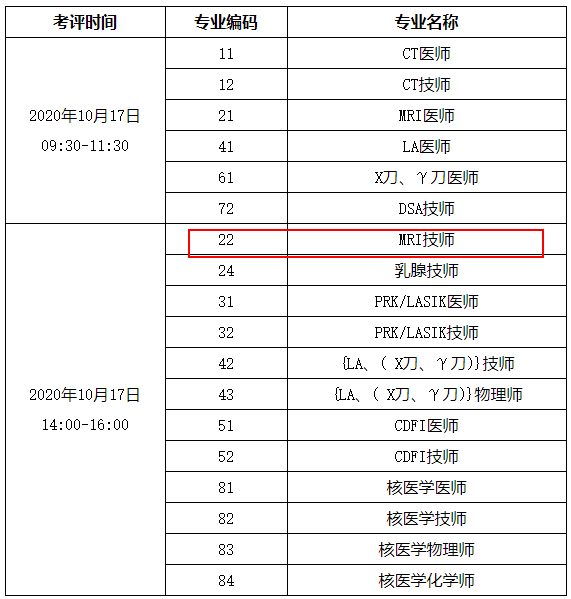 什么时候进行2021年MRI技师考试？