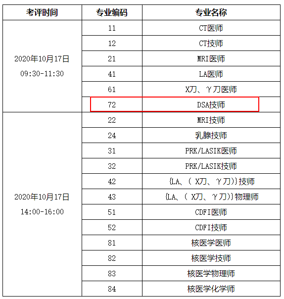 什么时候进行2021年DSA技师考试？