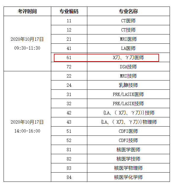 什么时候进行2021年X刀、Y刀医师考试？