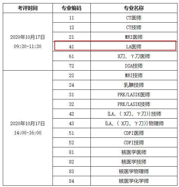 什么时候进行2021年LA医师考试？