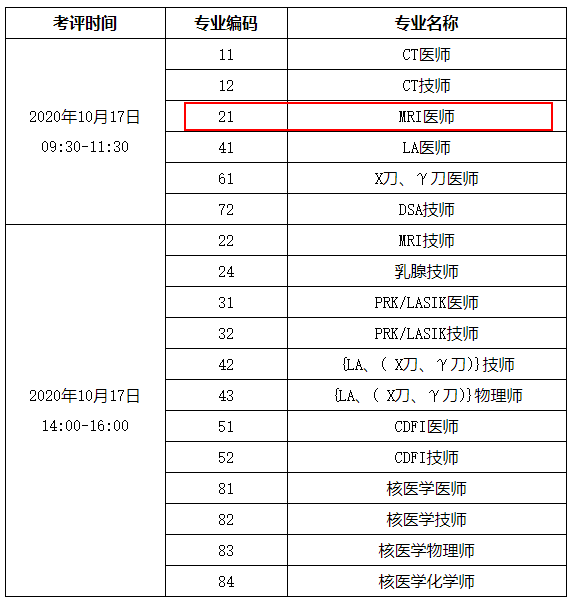 什么时候进行2021年MRI医师考试？