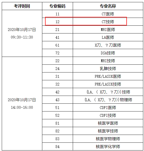 什么时候进行2021年CT技师考试？