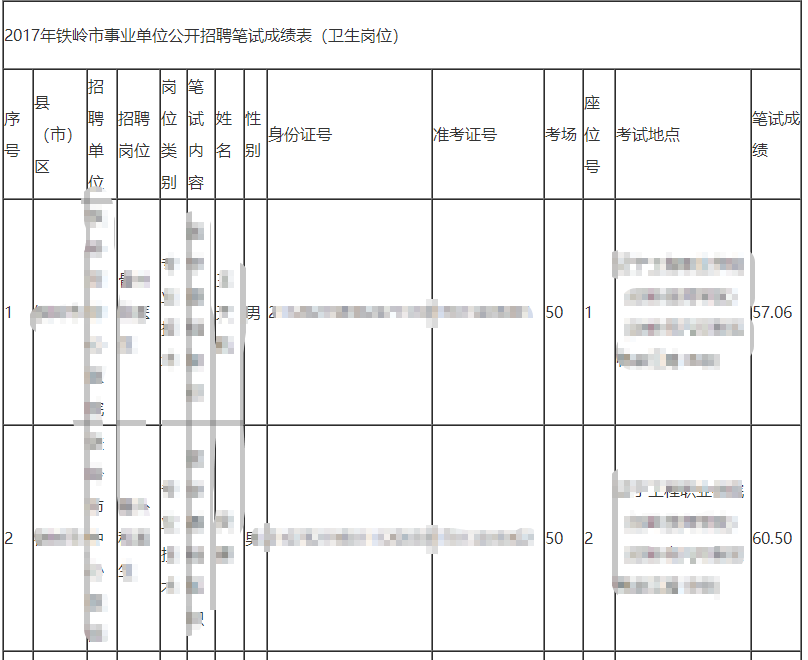 2017年8月辽宁铁岭市卫生事业单位公开招聘笔试成绩表（卫生岗位）