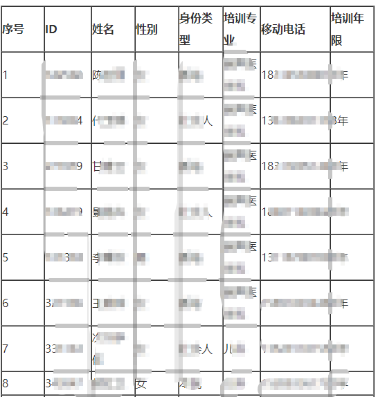 云南省昆医附一院2017年住院医师规范化培训录取人员名单