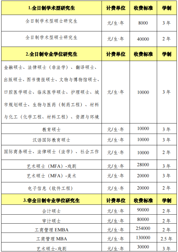 南京大学2022年硕士研究生学制与培养费用