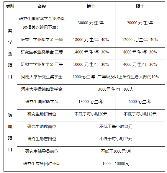 河南大学2022年关于接收推荐免试研究生（含直博生）申请的通知