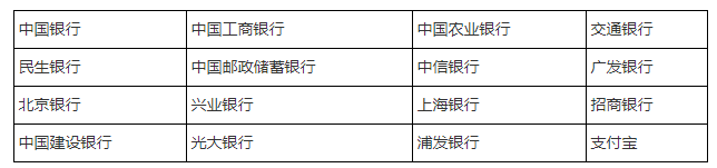 2022年考研推免生网上支付报名费注意事项