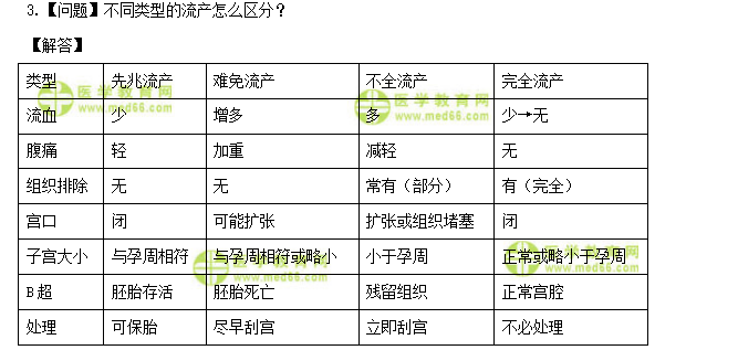 初级护师考试：《答疑周刊》2022年第20期