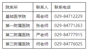 空军军医大学关于接收地方推免直博生的通知