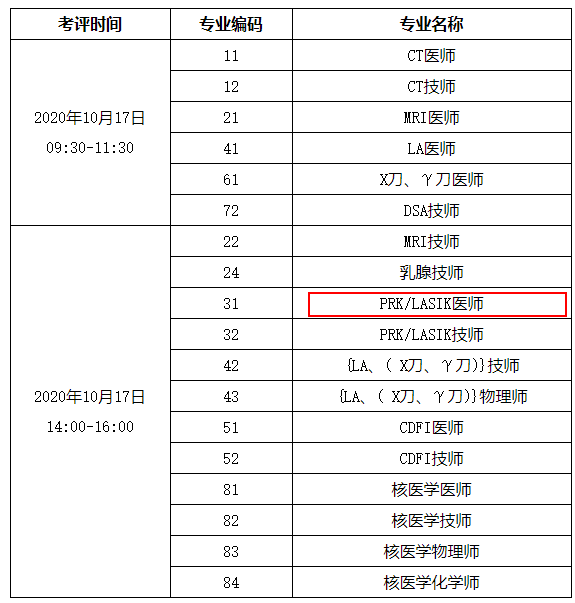 什么时候进行2021年LASIK考试？