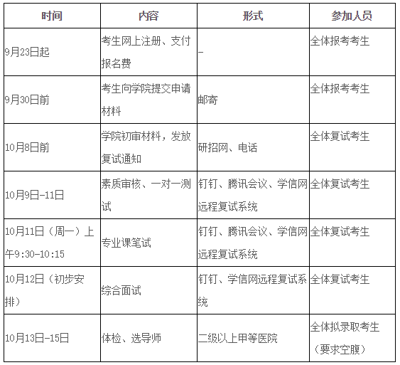 临床医学院（东直门医院） 2022年接收推荐免试攻读硕士学位研究生复试通知