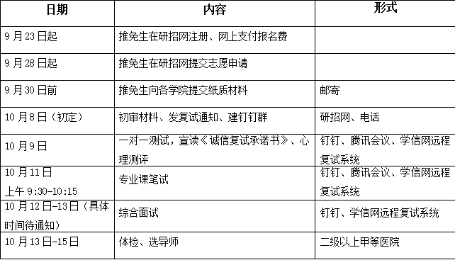 临床医学院（东方医院）2022年接收推荐免试攻读硕士学位研究生复试通知