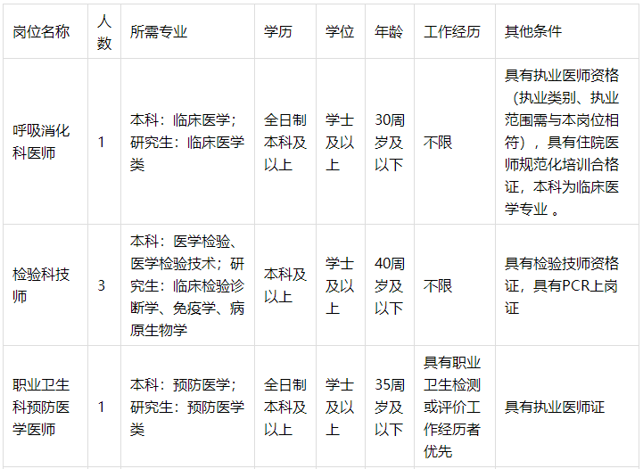 大连市第四人民医院公开招聘合同制工作人员11名