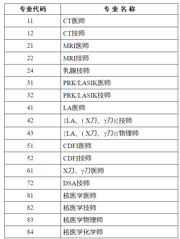 【中国卫生人才网】2021年医用设备使用人员业务能力考评专业列表！