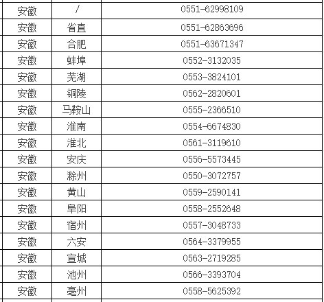 2022年临床执业助理医师“一年两试”新增安徽考区！